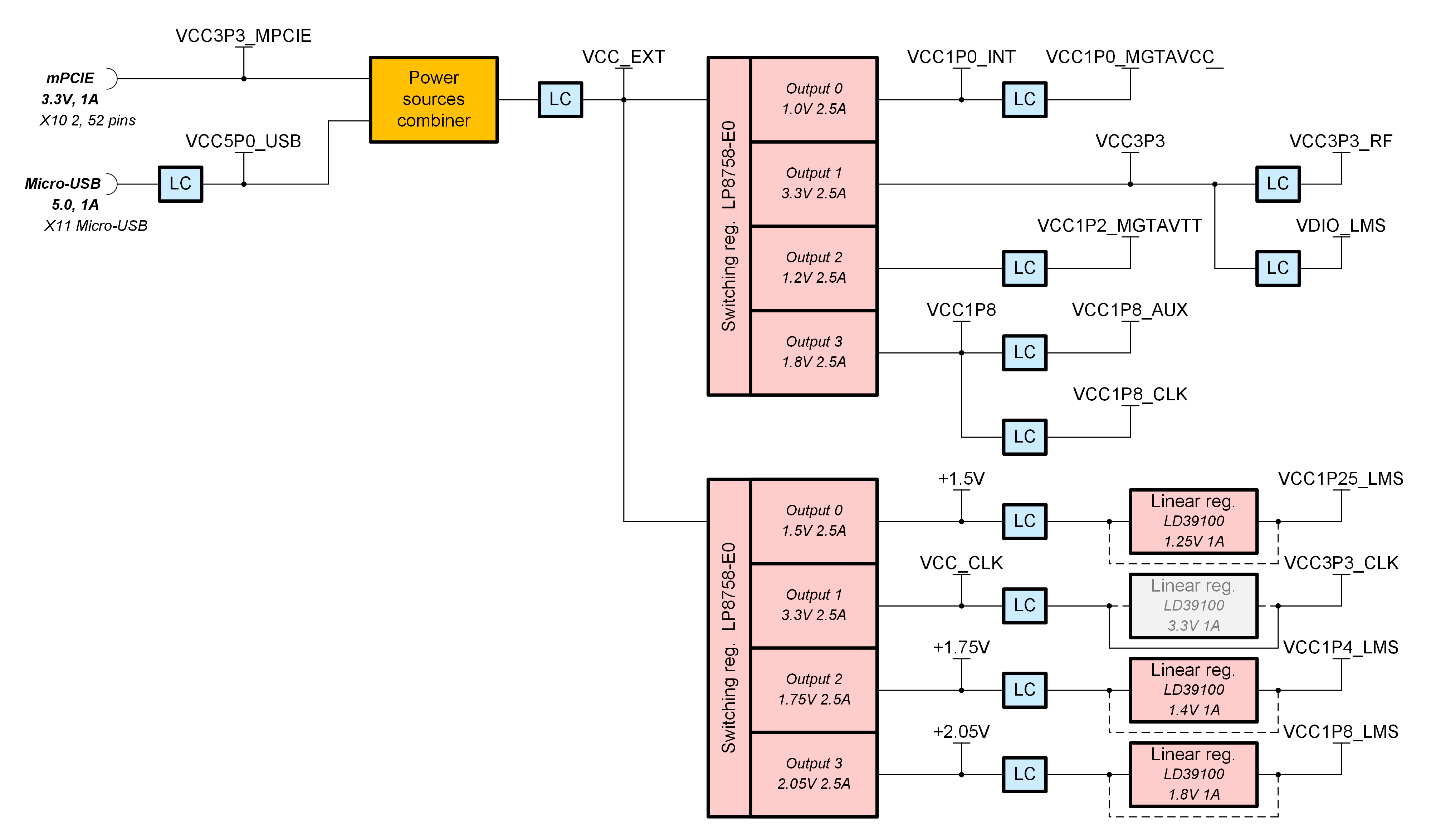 ../_images/LimeSDR-XTRX_v1.2_diagrams_power.png