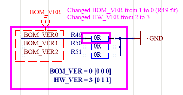 ../_images/LimeSDR-XTRX_v1.3_BOM_changes.png